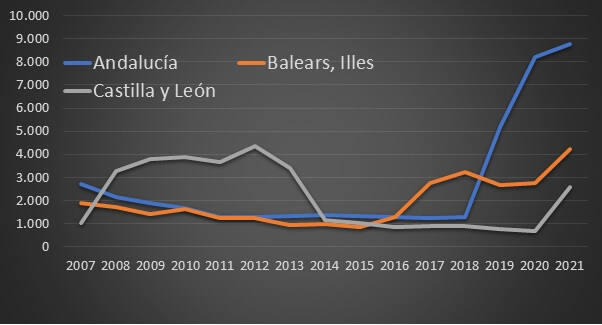 Número de inmuebles urbanos donados cada año